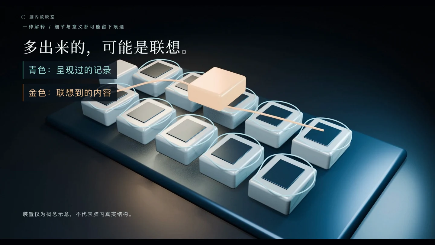 补完的原创装置解释画面
