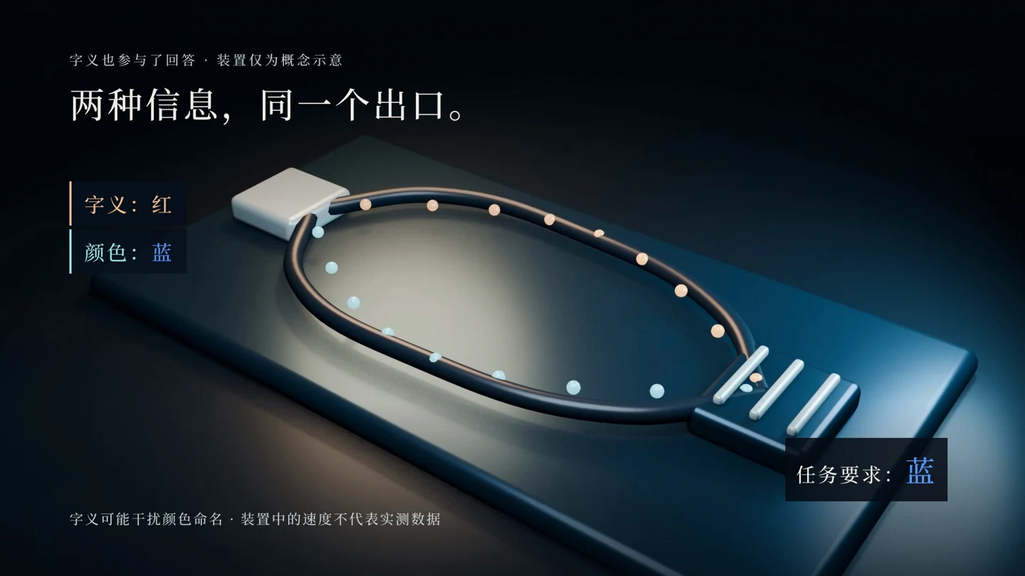 抢答的原创装置解释画面